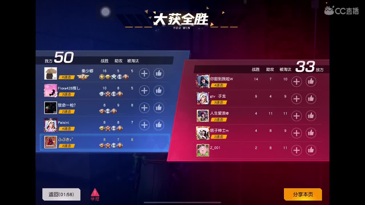 12月 努力努力