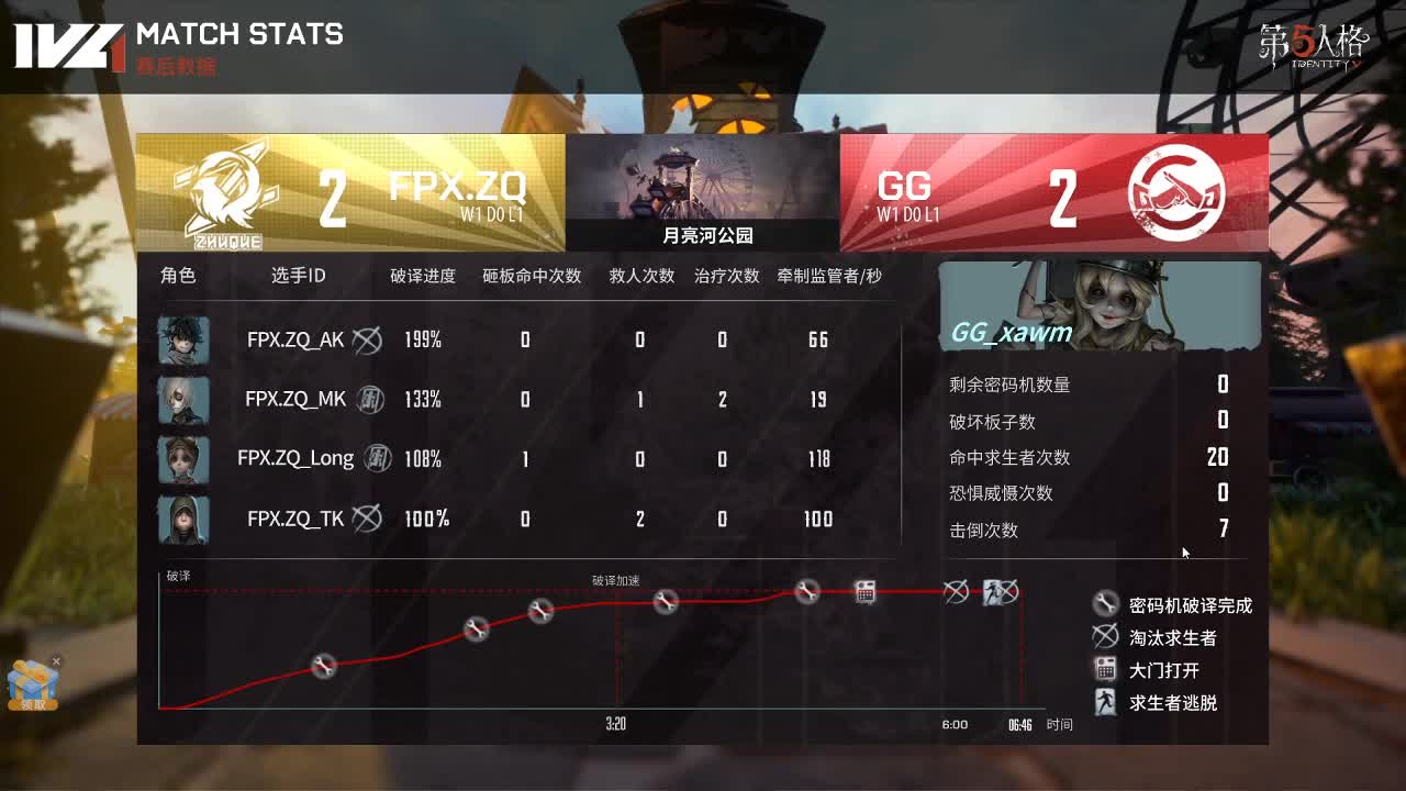 排位啦小伙姬 第2段