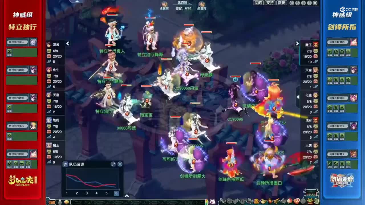 【2021群雄逐鹿】年度决赛神威组总决赛：剑锋所指VS特立独行【CC情报站】