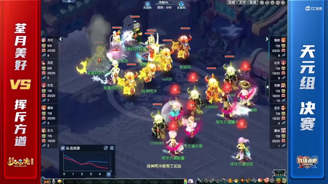 【2021群雄逐鹿】年度决赛天元组总决赛：挥斥方遒VS荃月美好【CC情报站】