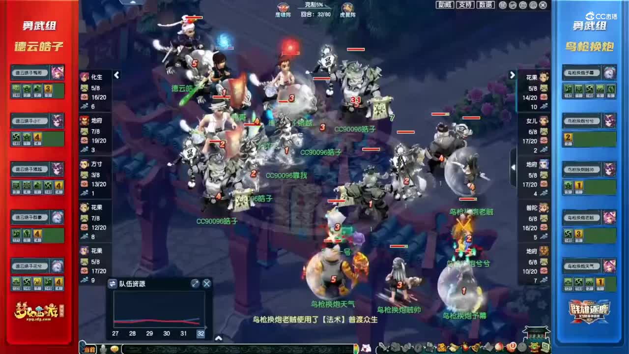 【2021群雄逐鹿】年度决赛勇武组总决赛：鸟枪换炮VS德云皓子【CC情报站】