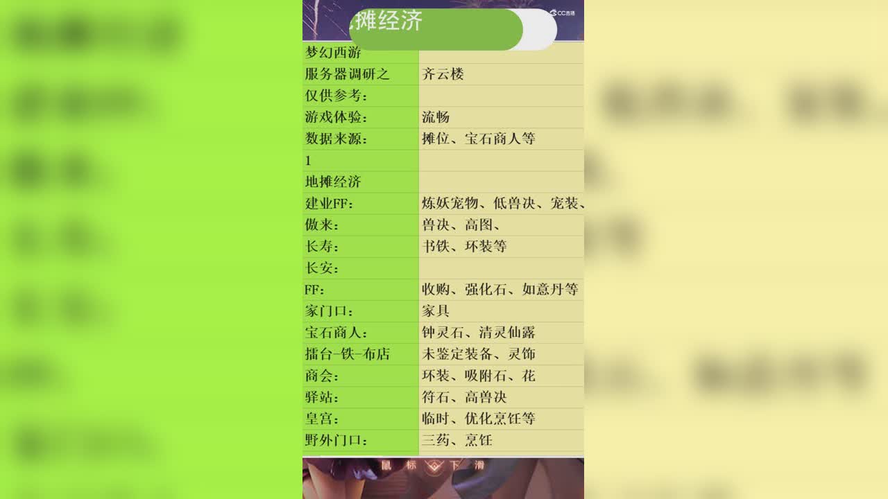 服务器调研之齐云楼