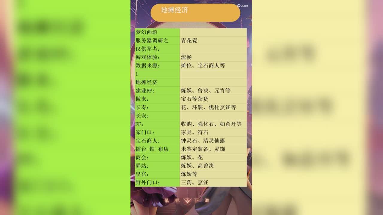 服务器调研之青花瓷
