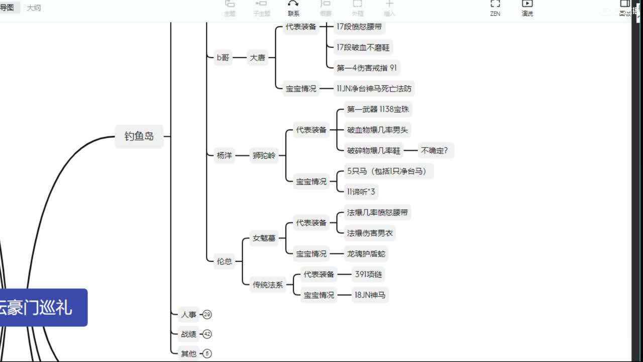 展示渔岛狮驼3只11谛听，波猴赢下选拔