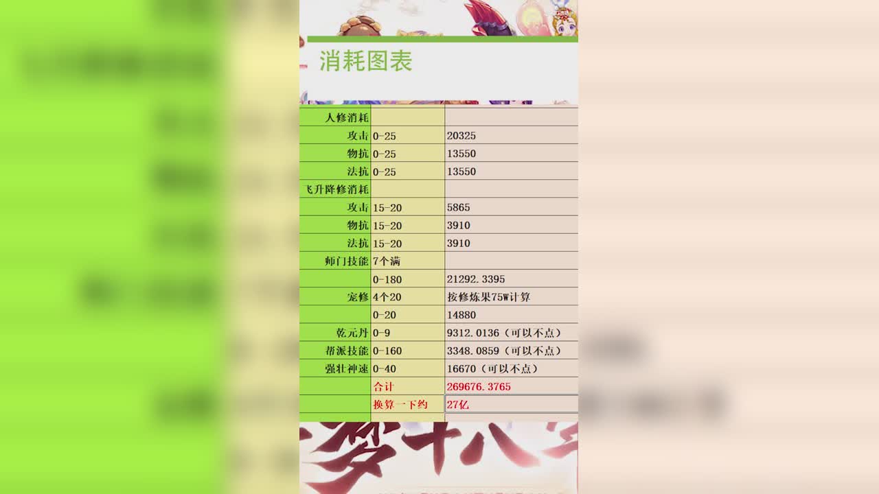梦幻西游化圣消耗拆解图