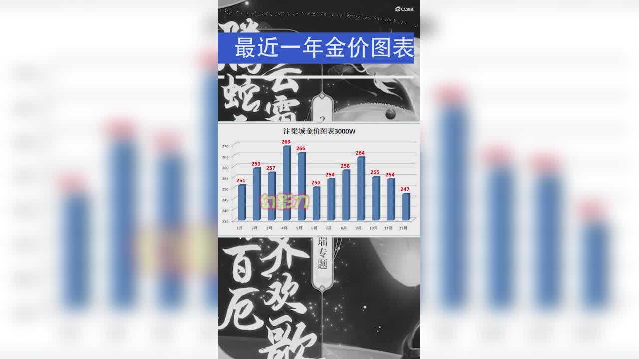 服务器调研之汴梁城