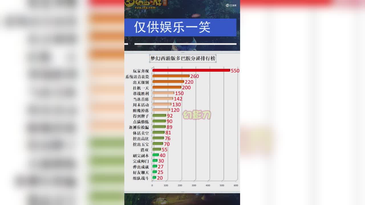 梦幻西游版多巴胺分泌排行榜