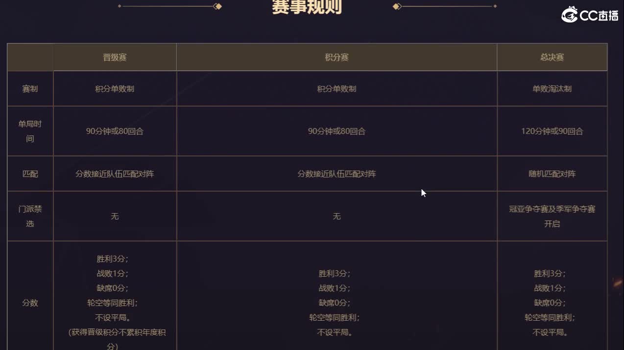 全明星8强分析 第2段