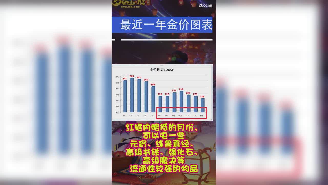 超凡入圣金价分析以及摊位物价烟花