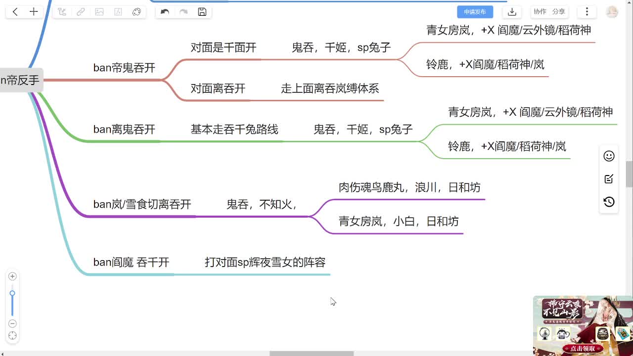 ban帝90星反手上百星！抽卡预约 第2段