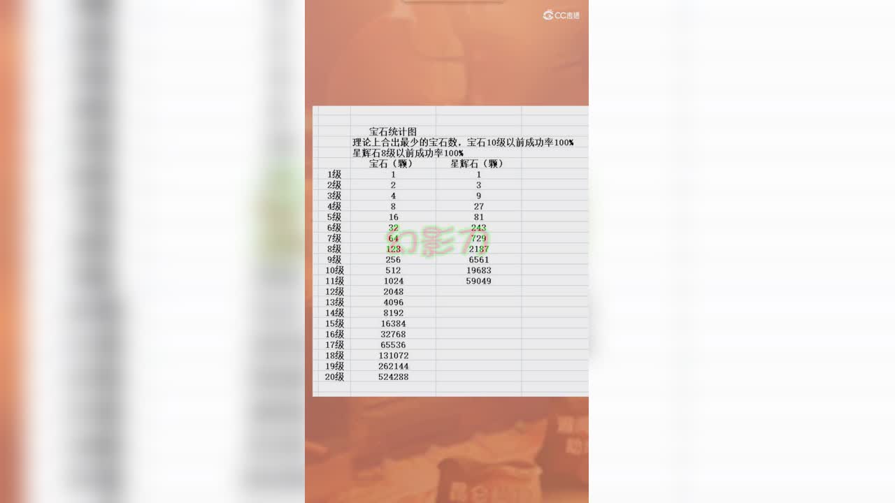宝石统计图