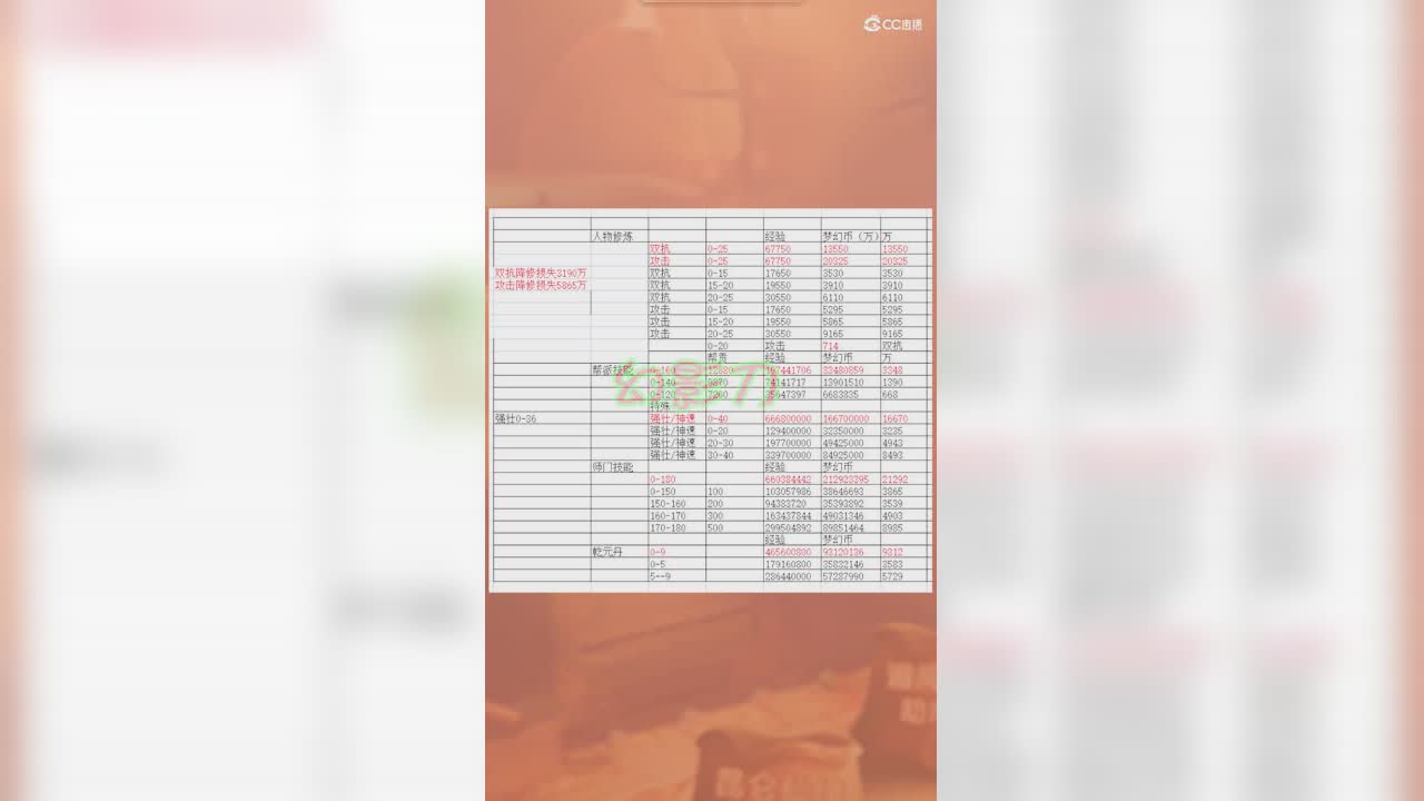 修炼师门消耗图