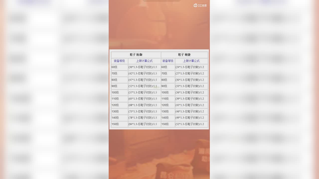 熔炼上限图
