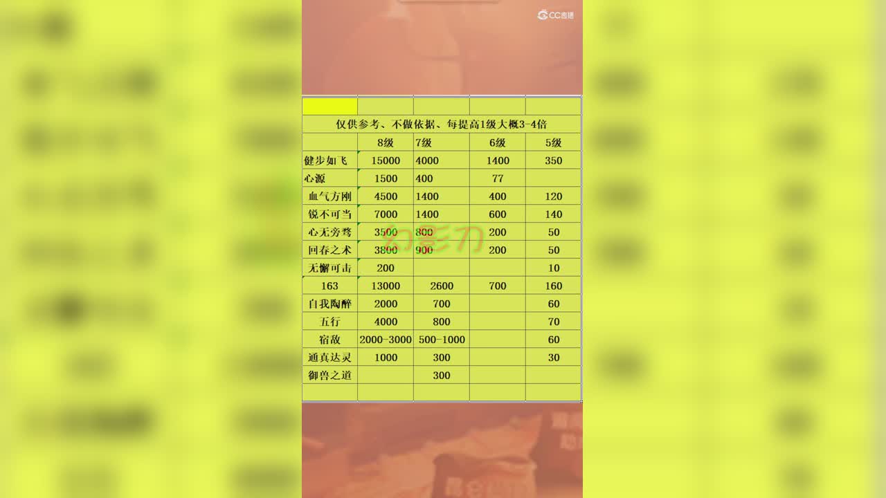 钟灵石数据图