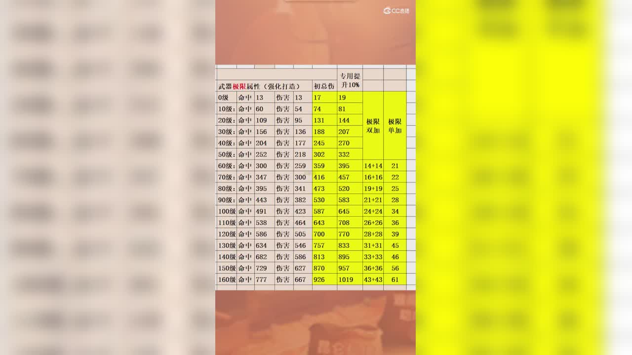 武器极限属性（强化打造）