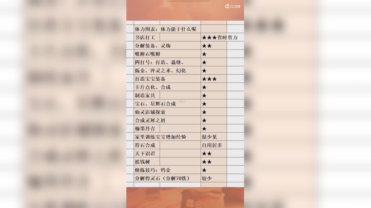 体力图表：体力能干什么呢
