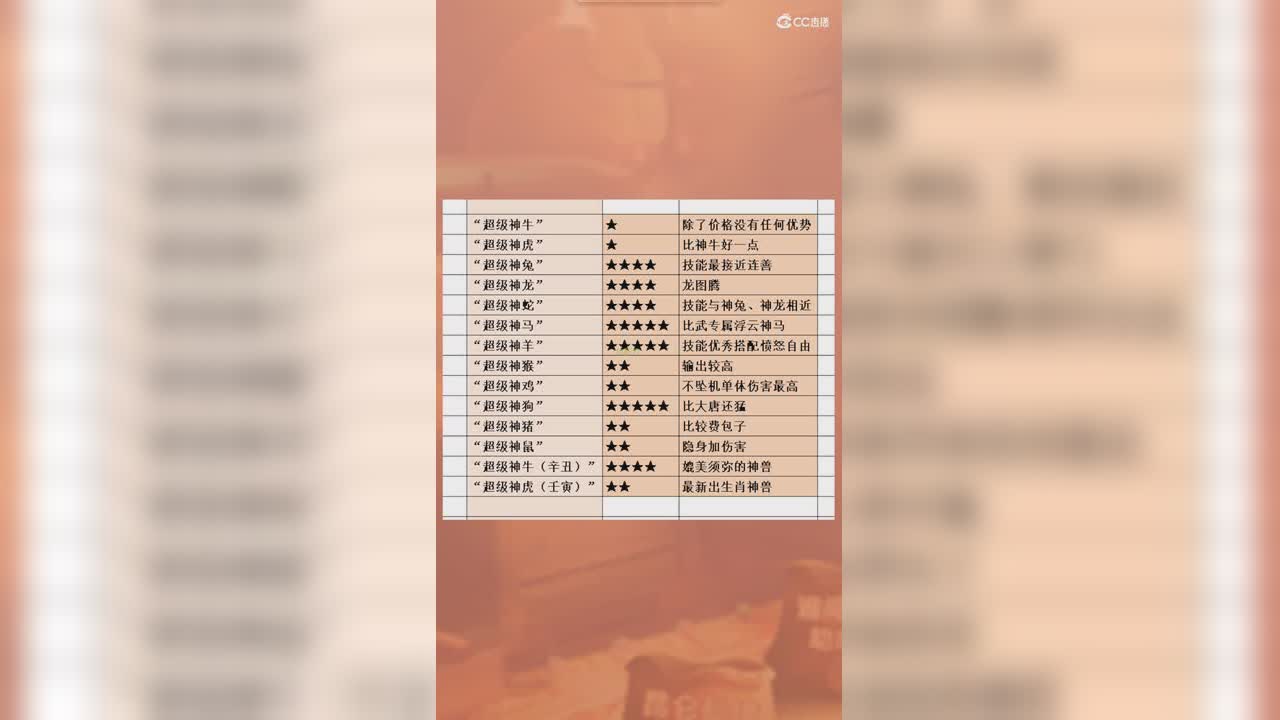 生肖神兽星级评选