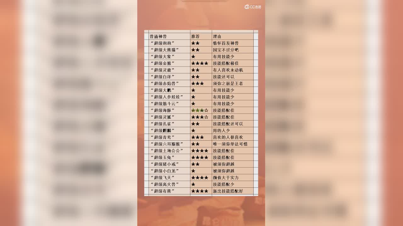 普通神兽星级评选