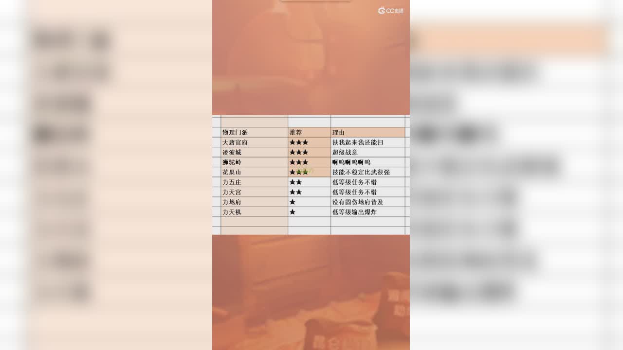 物理门派