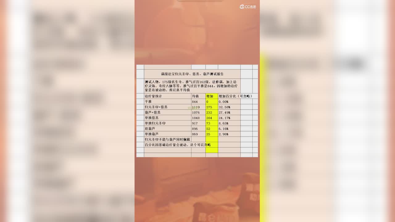 满级法宝归元圣印、慈悲、葫芦测试报告