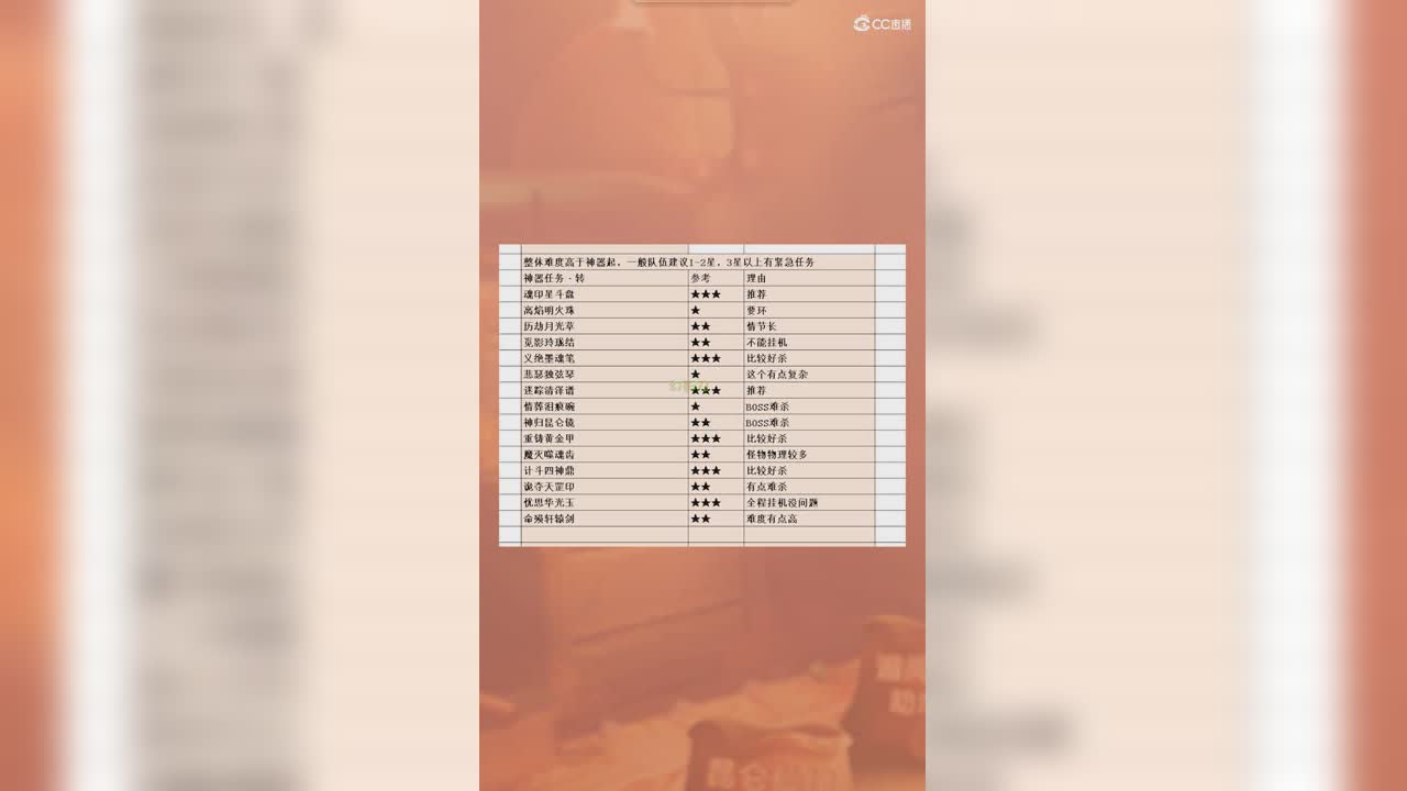 神器任务·转统计