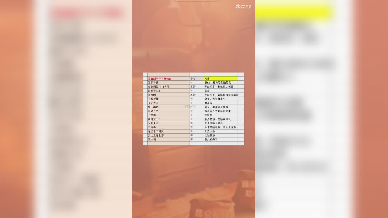 普通副本开不开储备