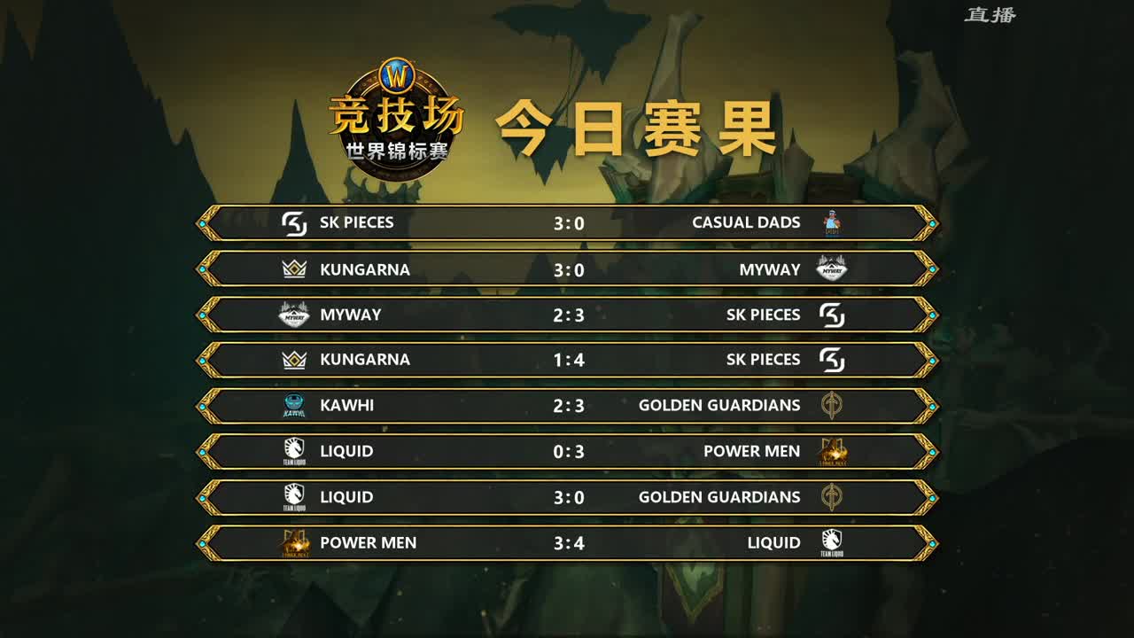 竞技场世界锦标赛 第2段