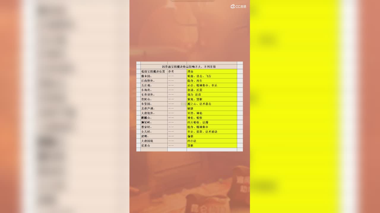 低级宝图魔决位置