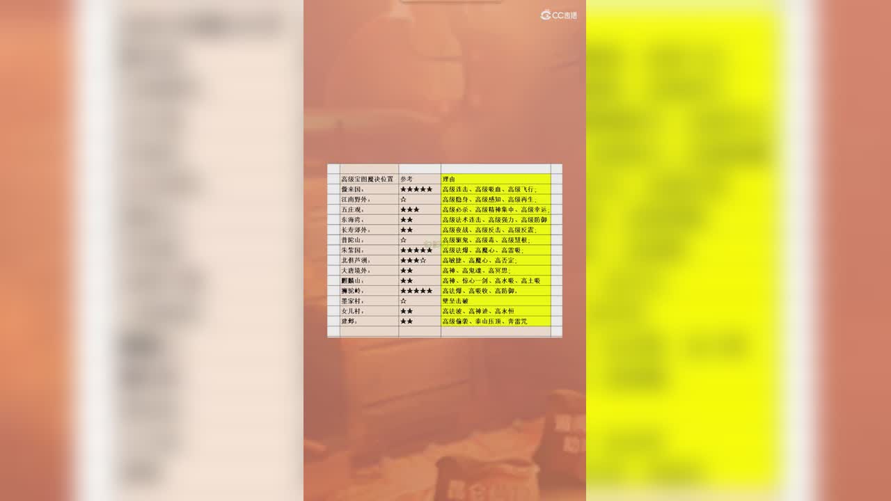 高级宝图魔决位置