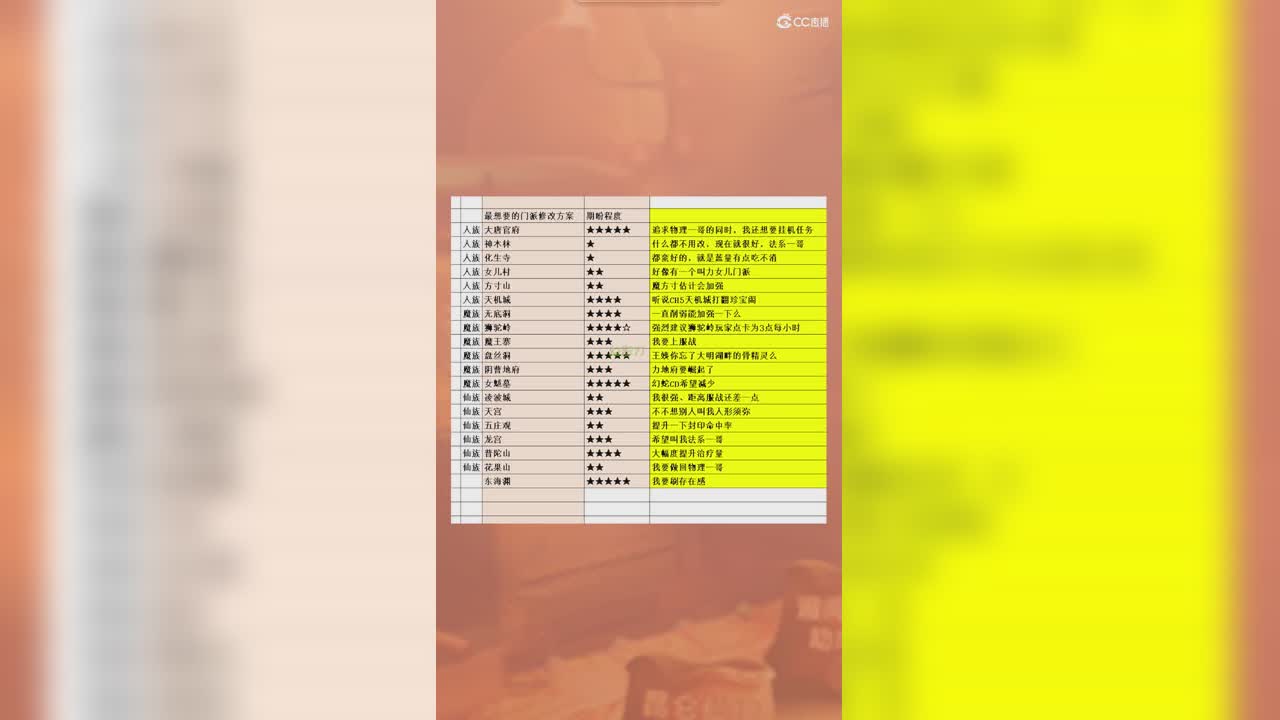 最想要的门派修改方案