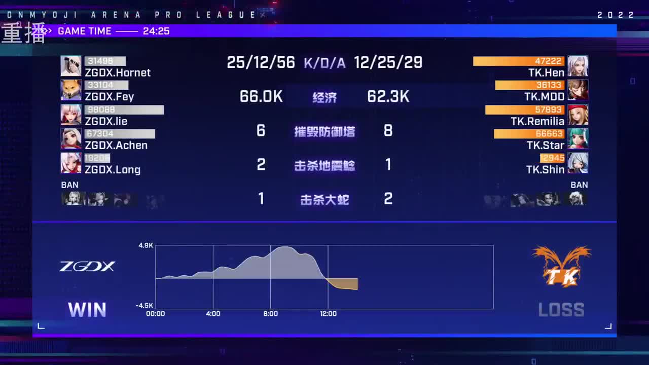 2022OPL春季赛常规赛 第1段