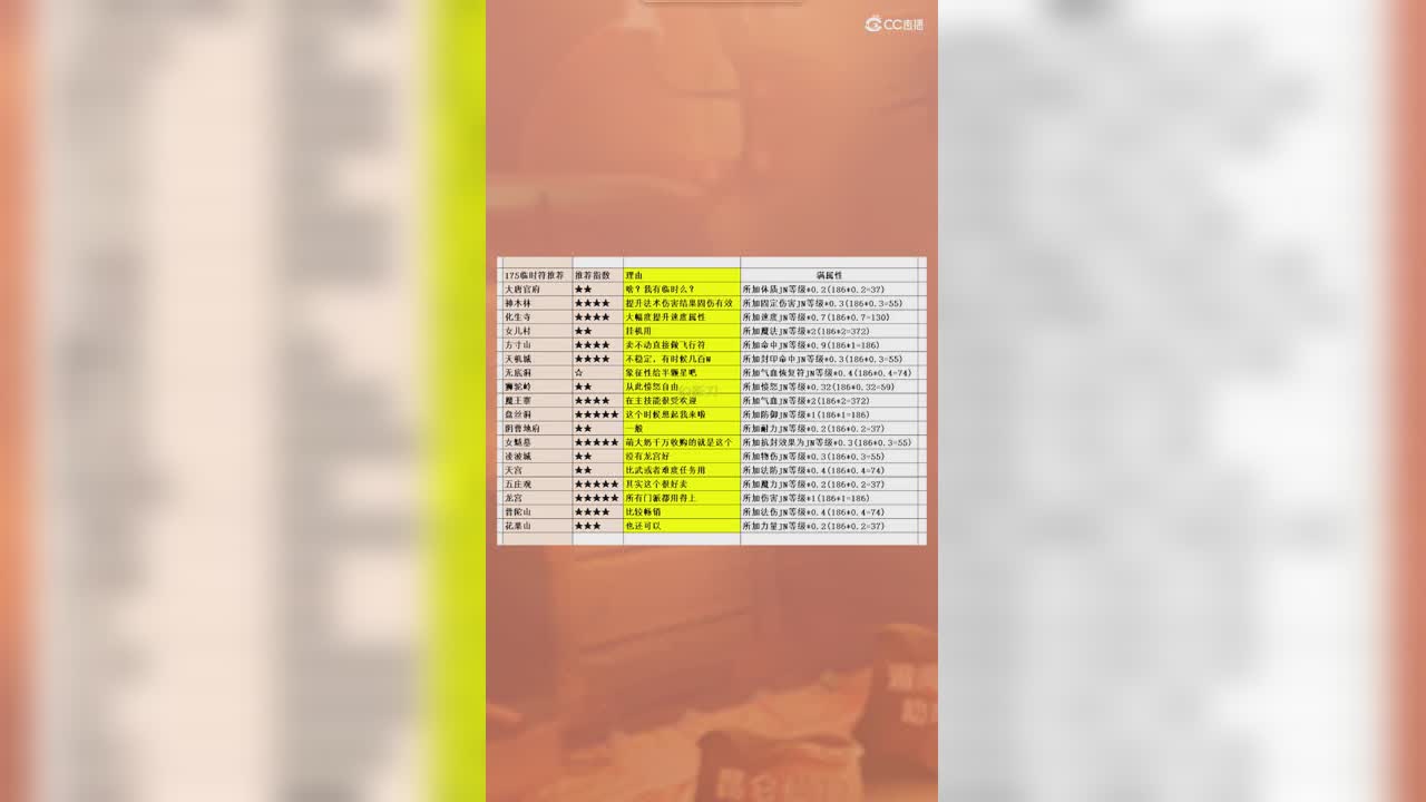 临时符推荐