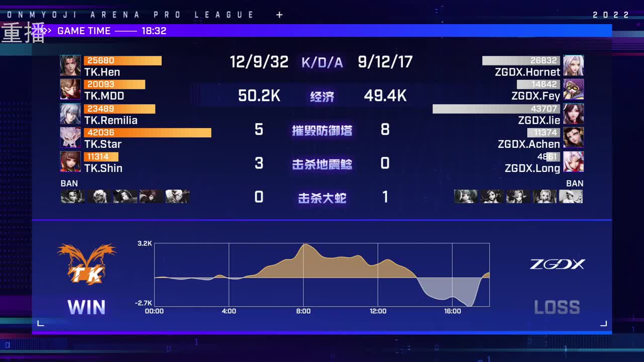 2022OPL春季赛常规赛 第2段