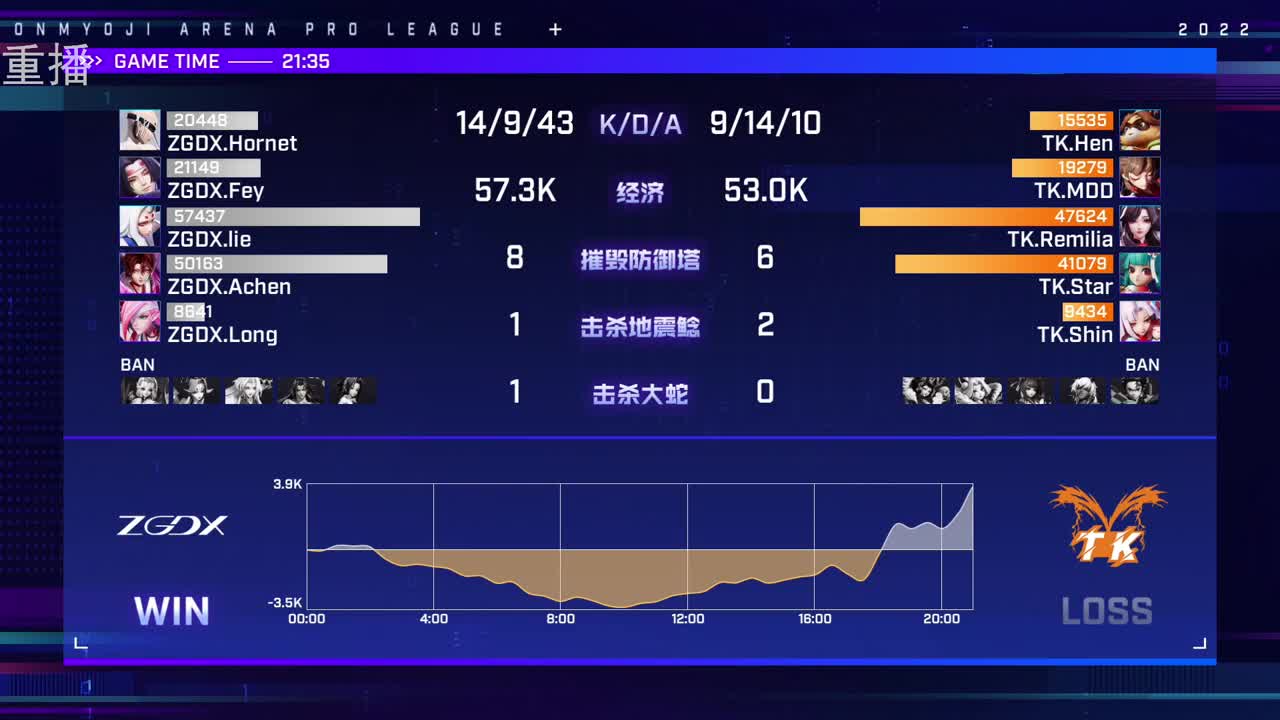 2022OPL春季赛常规赛 第3段