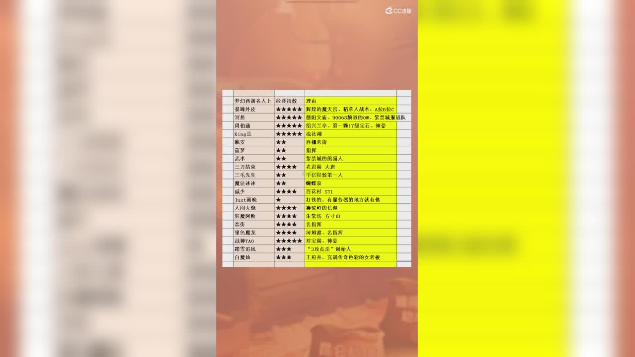梦幻西游名人上