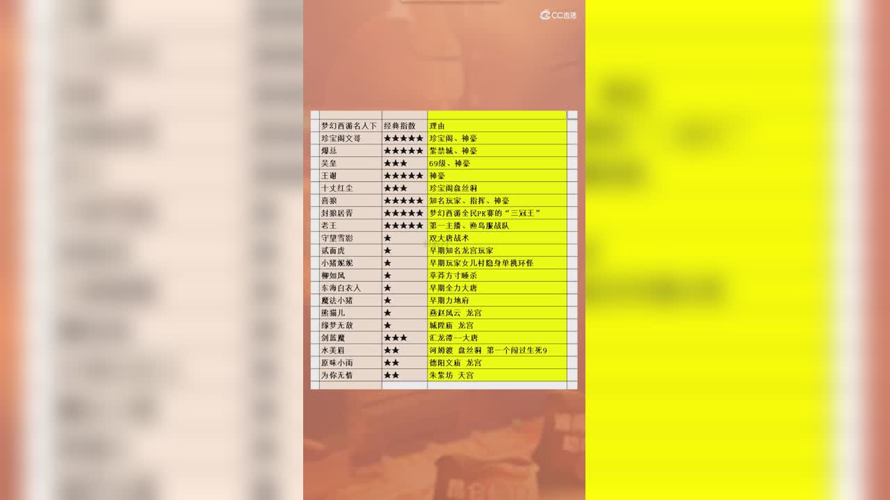 梦幻西游名人下