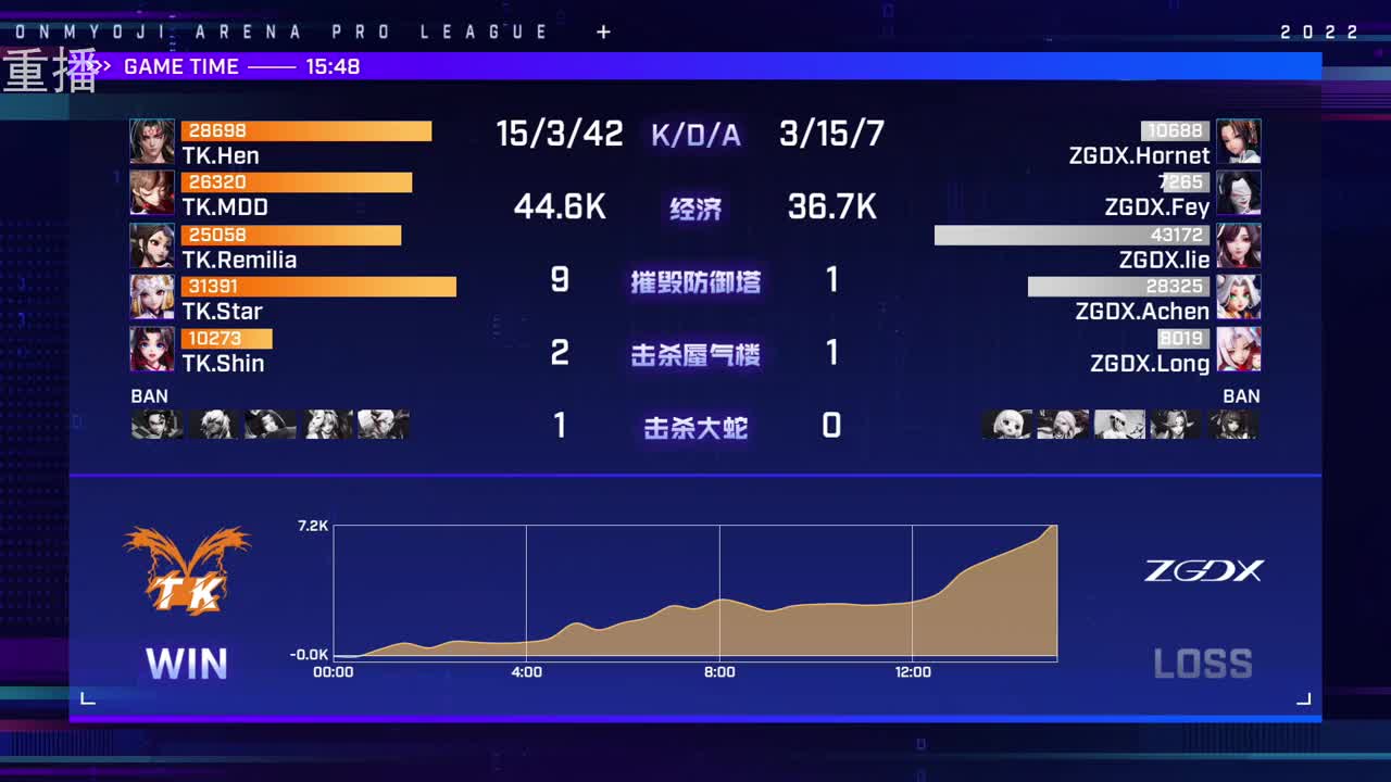 2022OPL春季赛常规赛 第1段