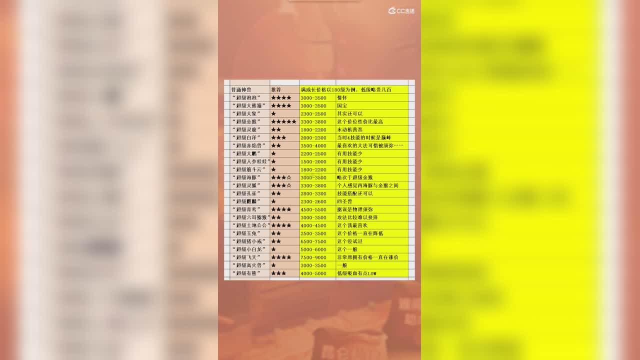 普通神兽180满成长推荐