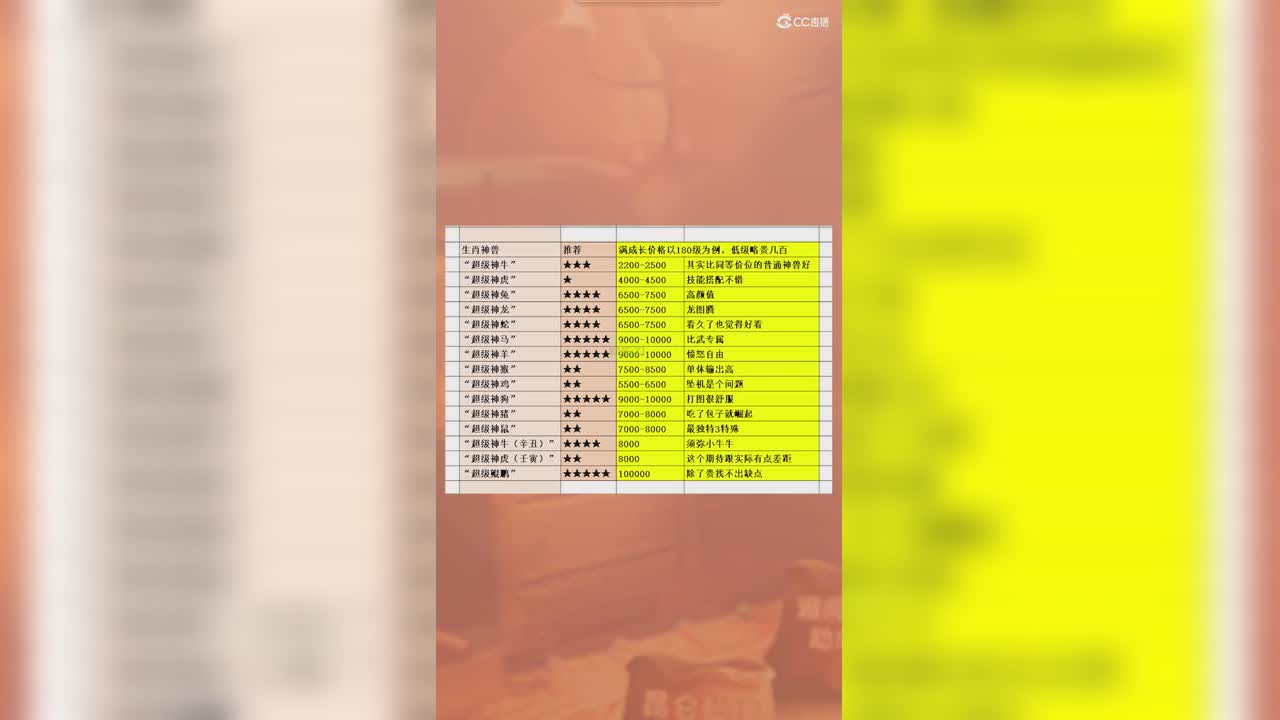 生肖神兽180满成长推荐