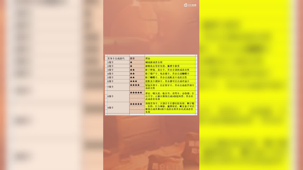 变身卡合成统计