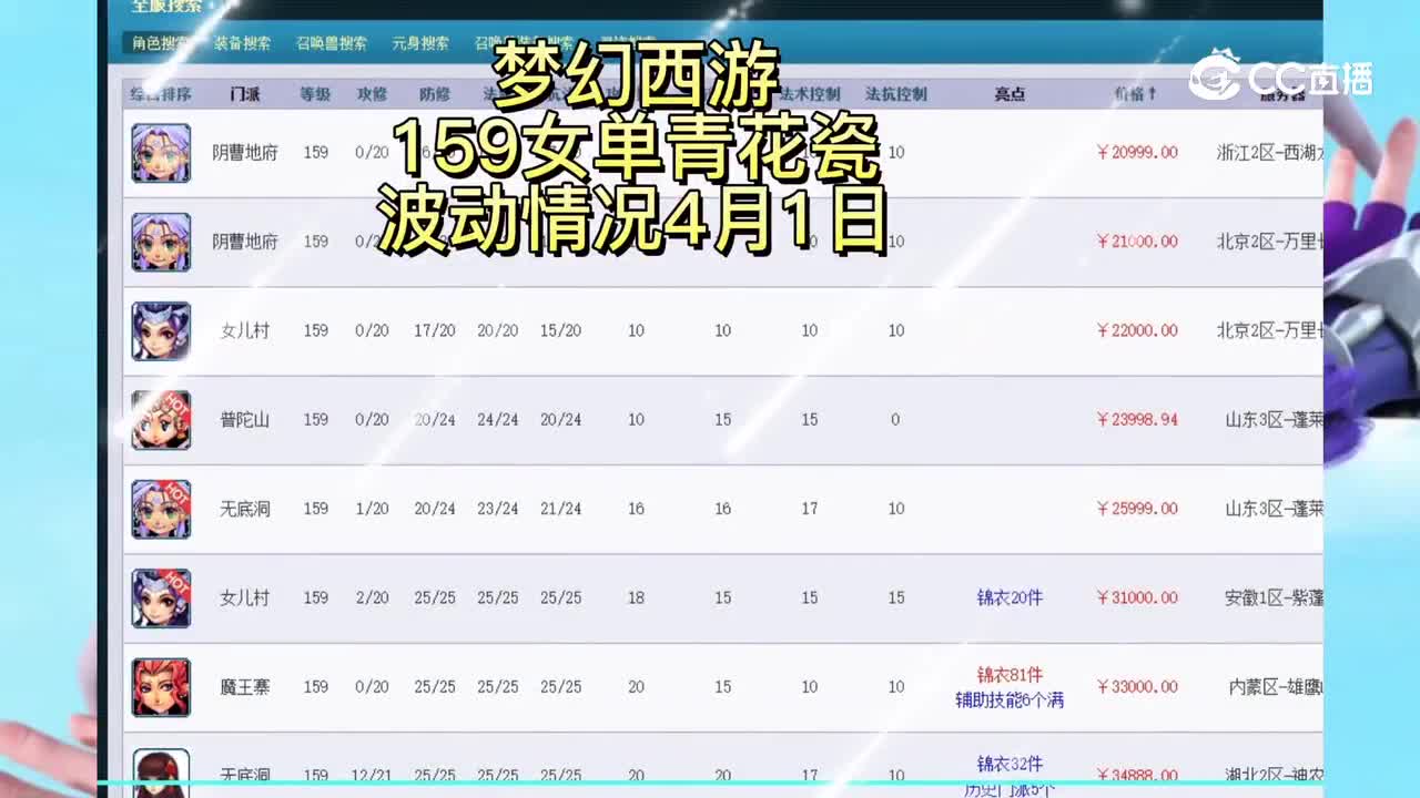 梦幻西游159女单青花瓷波动情况4月1日CC