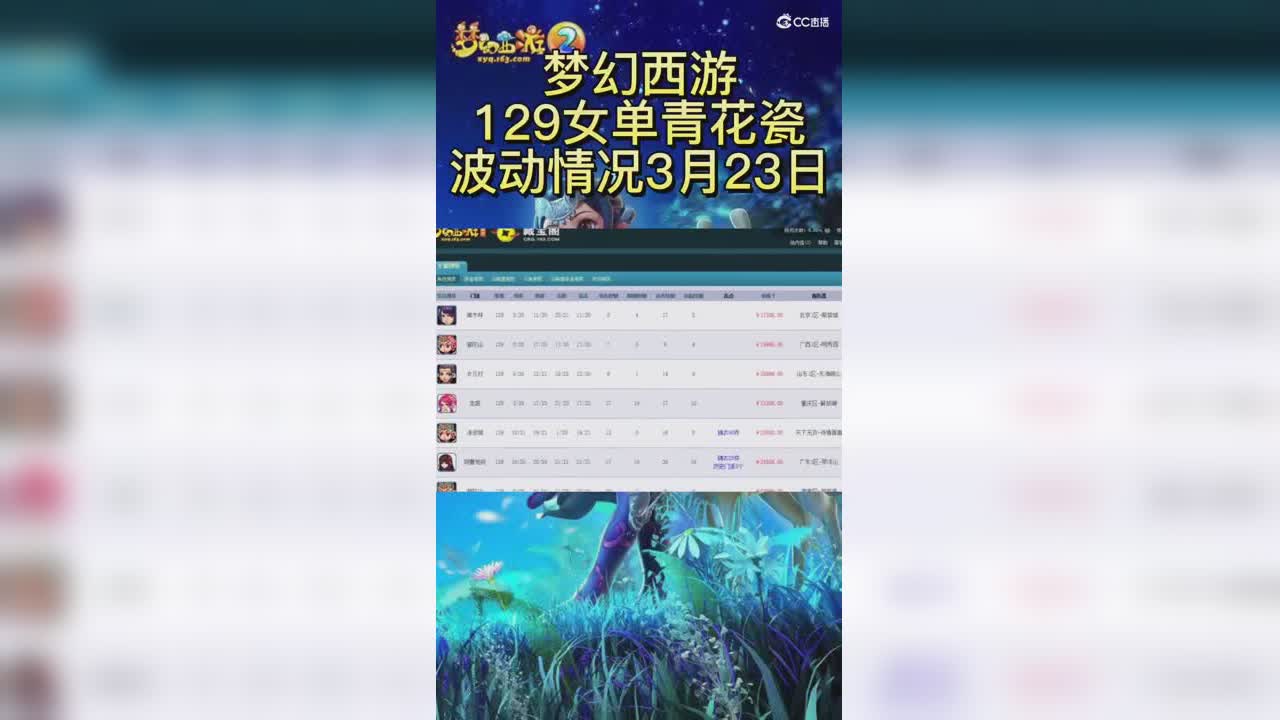 梦幻西游129女单青花瓷波动情况3月23日CC