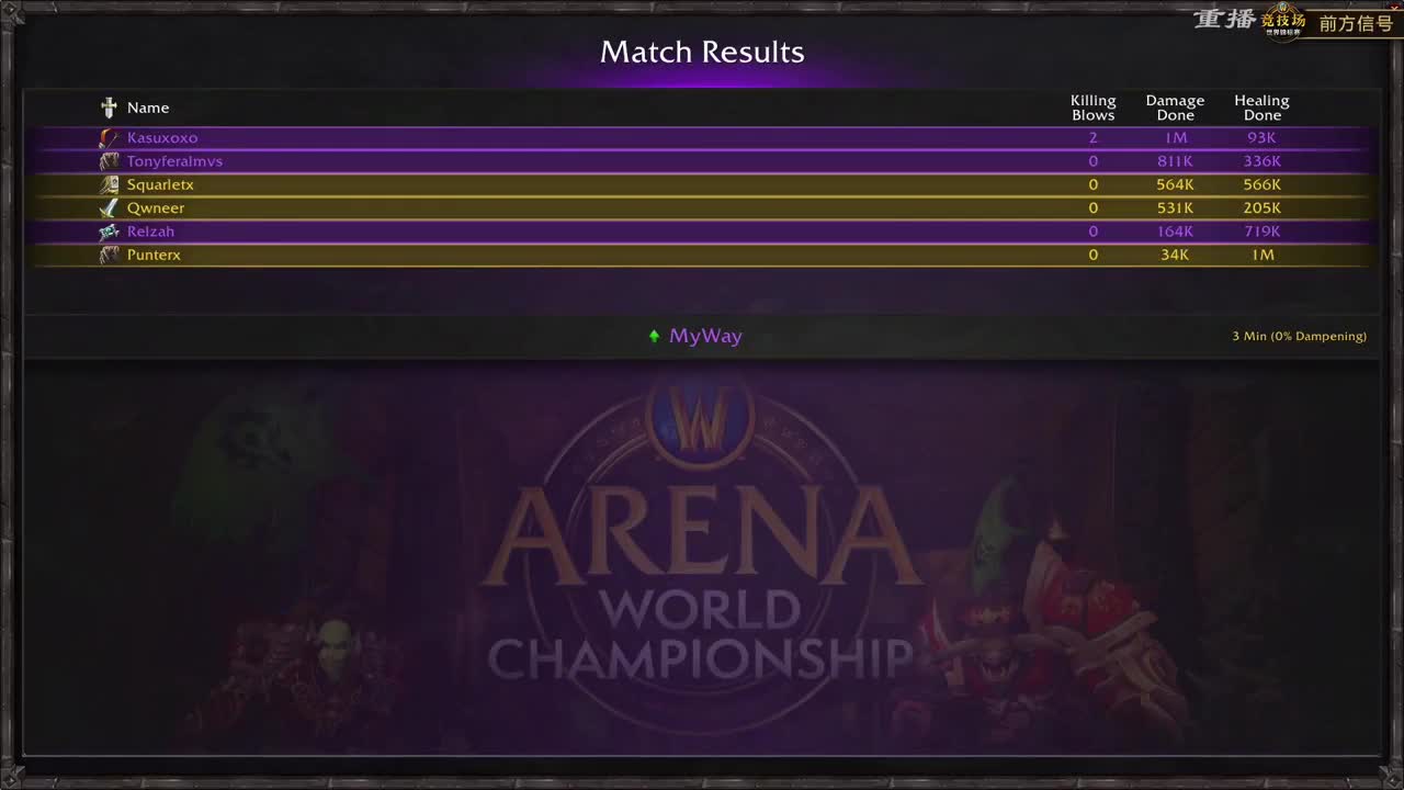 竞技场世界锦标赛 第2段