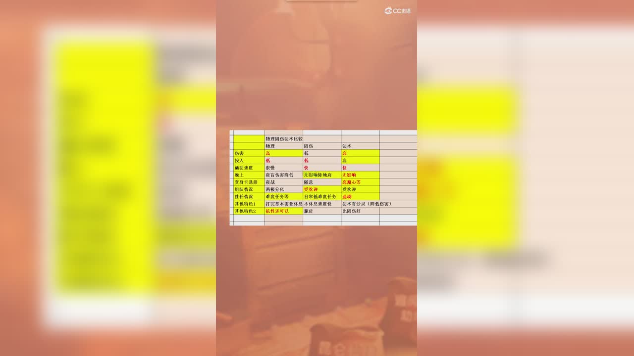 物理固伤法系门派比较图