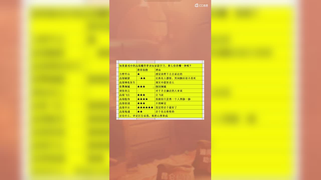 你最想要哪一个高级魔兽要诀