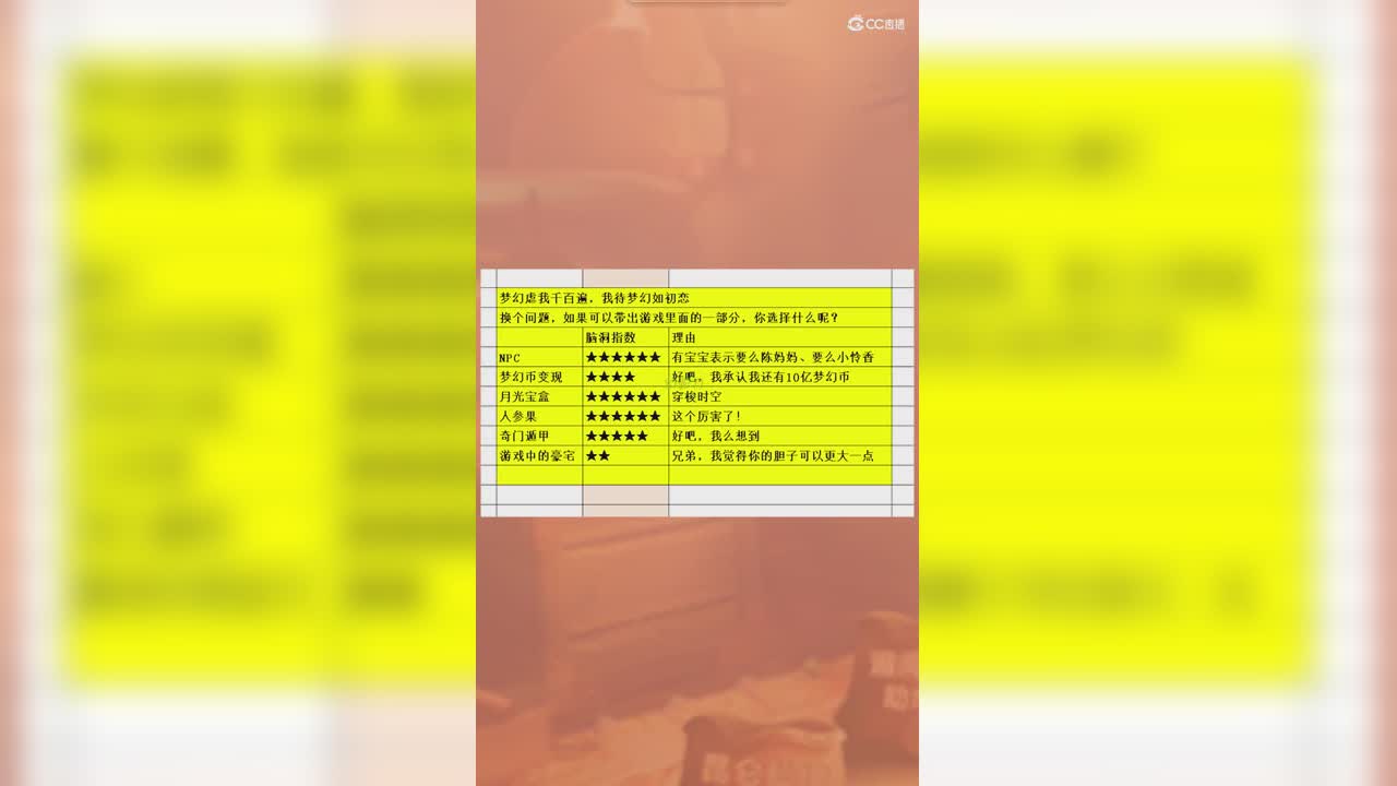 你想带出游戏里面的哪一部分