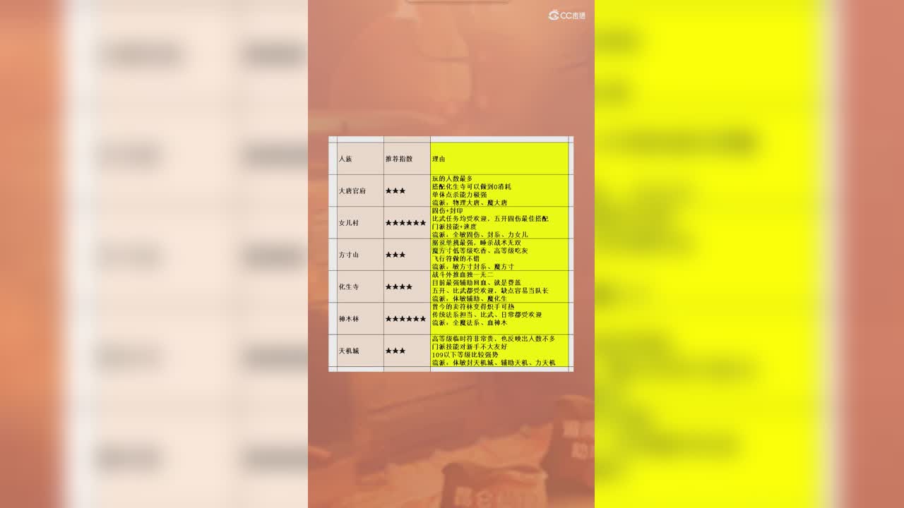 人族门派概述