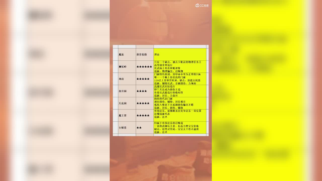 魔族门派概述