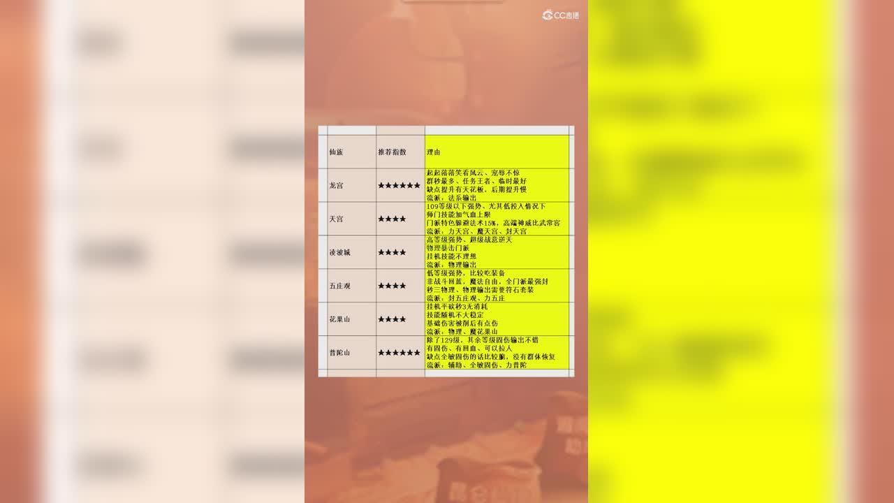 仙族门派概述