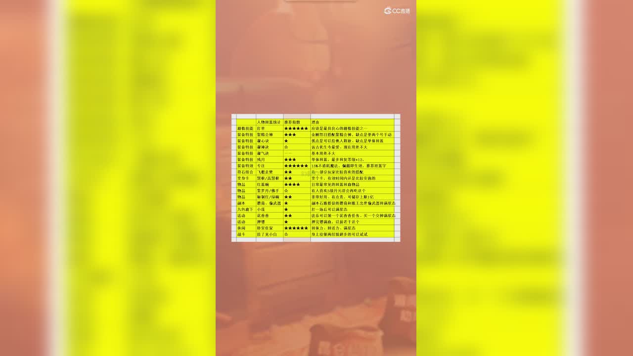 回蓝统计